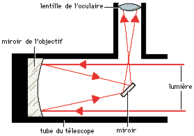 télescope